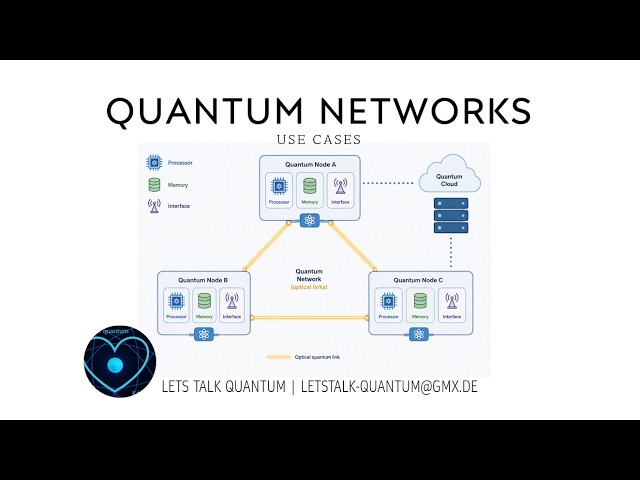 What could Quantum Networks be used for? Top 3 scenarios