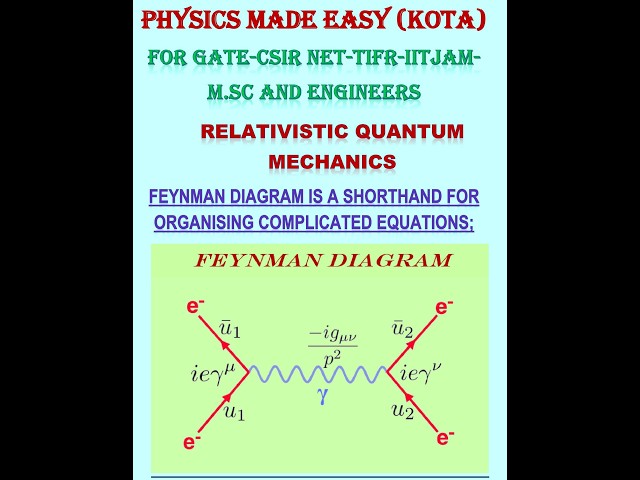 1-Relativity quantum mechanics; klein gordon equation quantum mechanics; feynman technique explained
