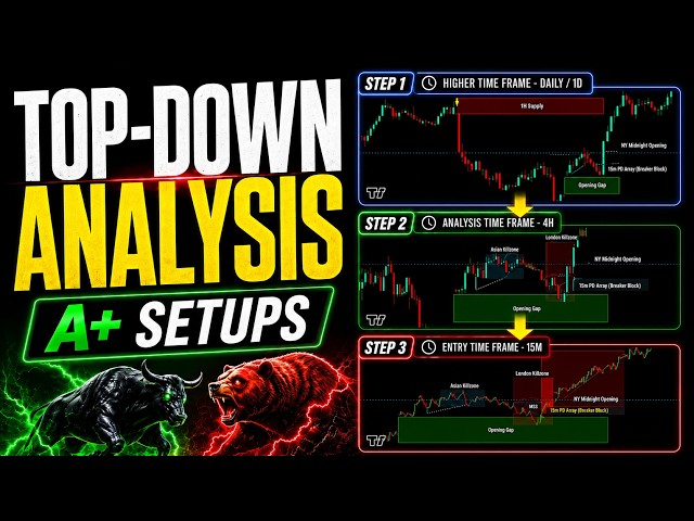 Best Top-Down Trading Strategy Explained!