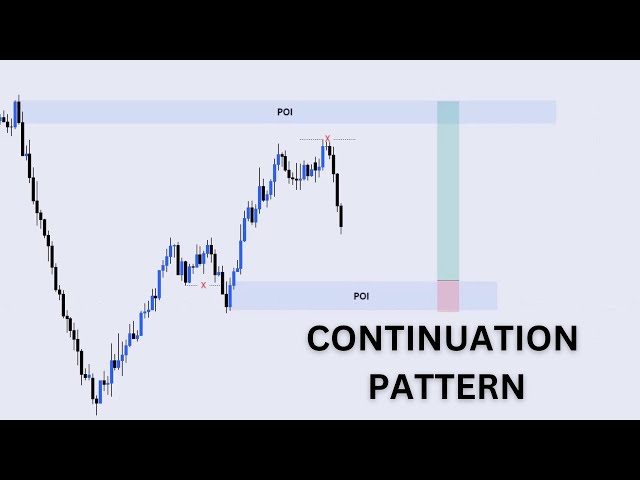 CONTINUATION PATTERN
