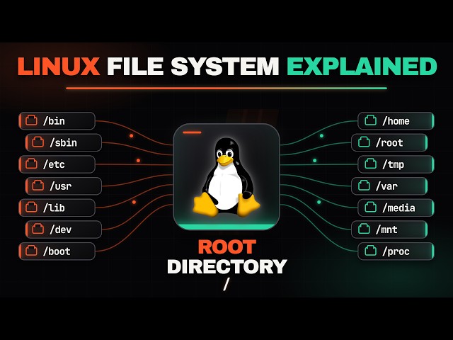 LINUX isn't Hard Once You Understand This (File Directories)