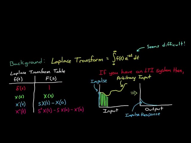 Transfer Functions in Control Systems