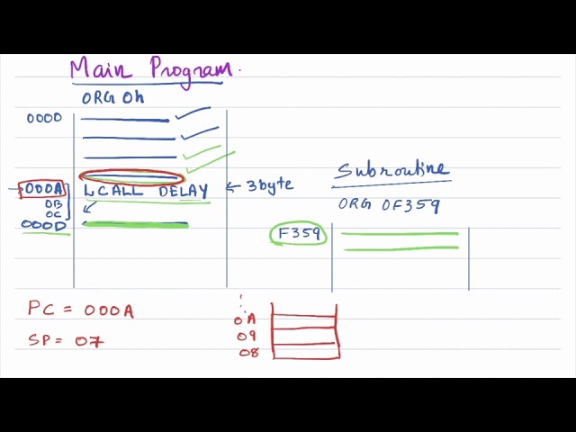 8051   Subroutines