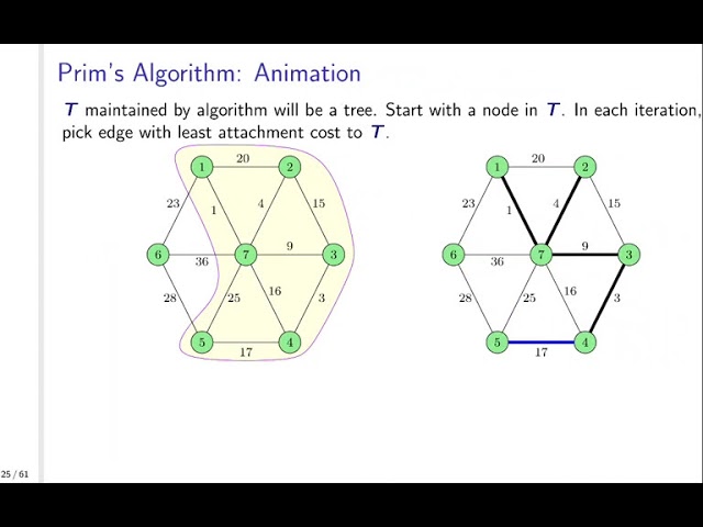 UIUC CS 374 FA 20: 20.3. The Algorithms for computing MST