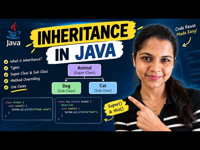 Inheritance in Java