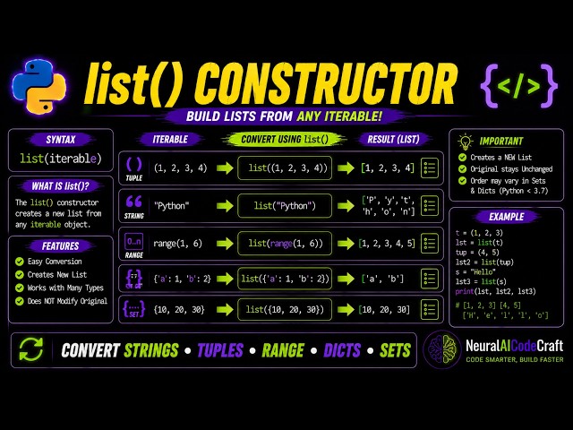"Python List Constructor using list() function: Complete guide with example | NeuralAICodeCraft"