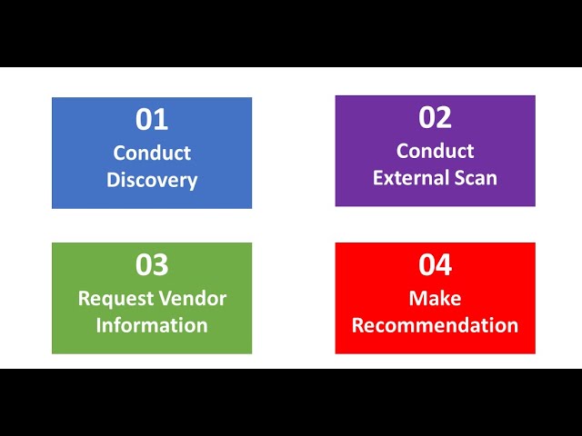 Software Selection and Evaluation Framework