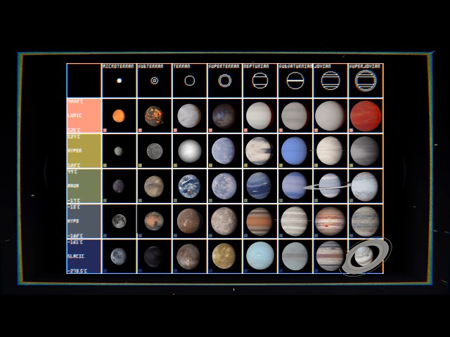The Weird Worlds Classification System