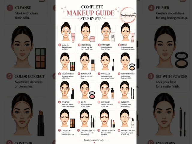 Complete Makeup Guide Step by Step 💄✨ | Beginner Makeup Tutorial #shorts