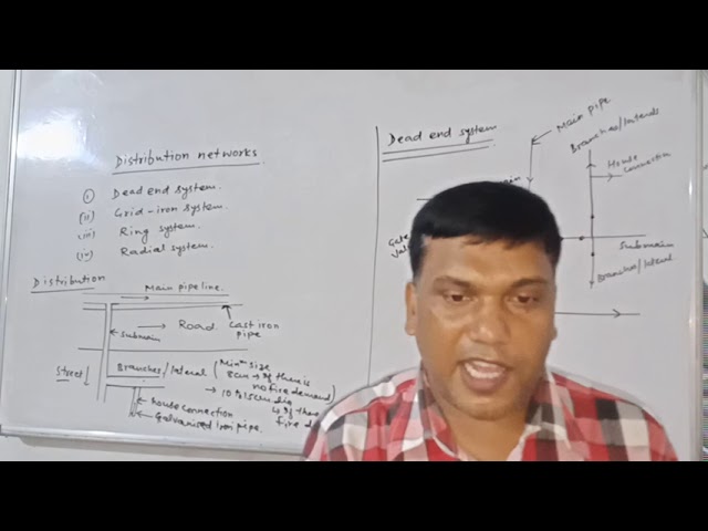 DISTRIBUTION NETWORK | DEAD END | GRID IRON | RING SYSTEM | RADIAL SYSTEM |AXIS INSTITUTE | GATE