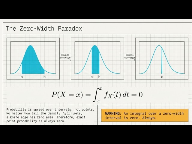 Continuous Random Variable