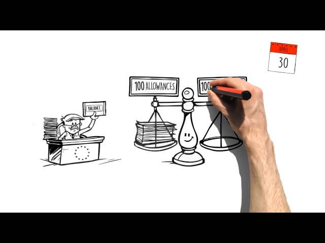 How does the European Union carbon emissions trading scheme work