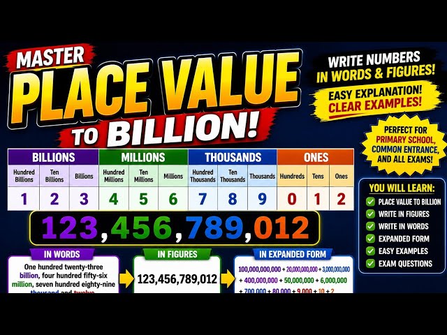 Master Place Value FAST! | Words, Figures & Expanded Form