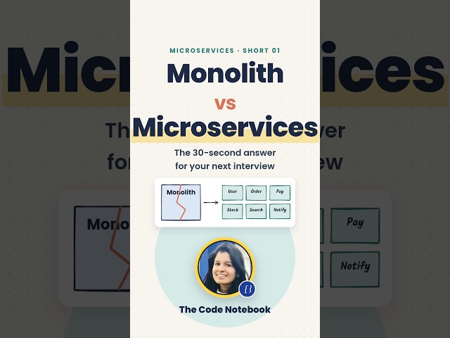 Monolith vs Microservices in 30 Seconds 🔥 #shorts