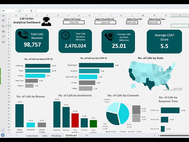 Build Dynamic Descriptive Analytical Dashboard using Dynamic Array Formulas in Microsoft Excel 365