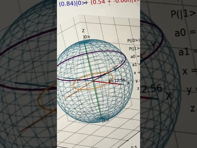 ￼ Creating a two level geometric quantum system of a qubit!!!