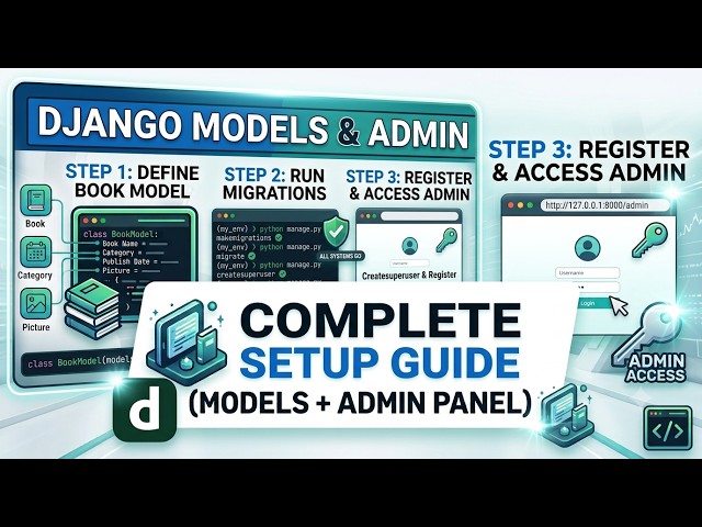 Django Tutorial: Project Setup, Custom Models, and Media File Handling
