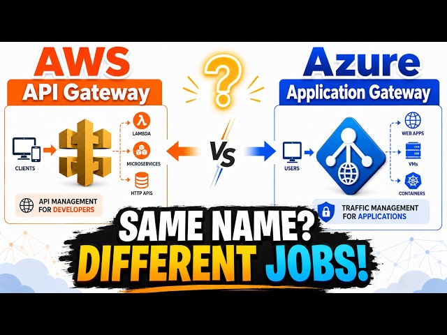 AWS API Gateway vs Azure Application Gateway: Same Name, Different Jobs!