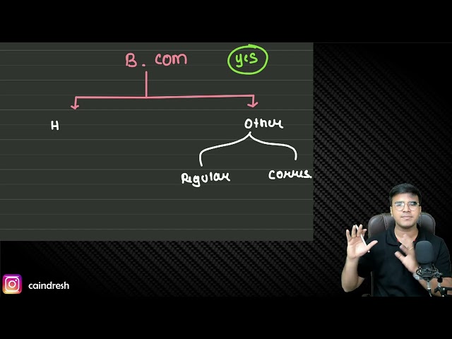Whether to do B.com with CA / CS / CMA? B.com करें या नहीं ? | Indresh Gandhi