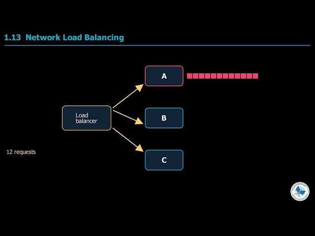 Class 12 Computer Science Chapter 1 | Network Performance And Load Balancing