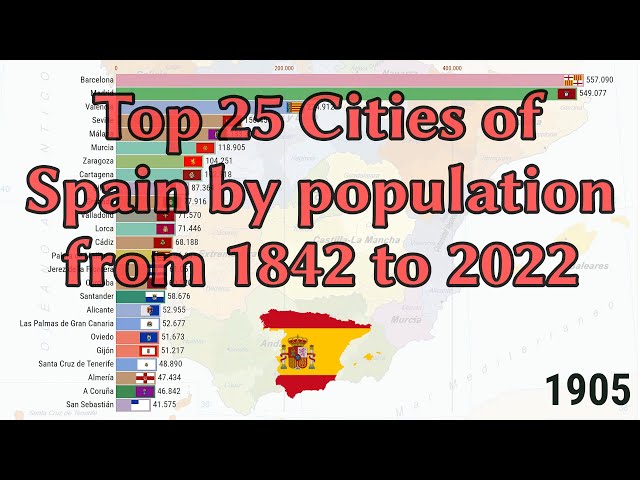 Top 25 Largest Cities in Spain from 1842 to 2022