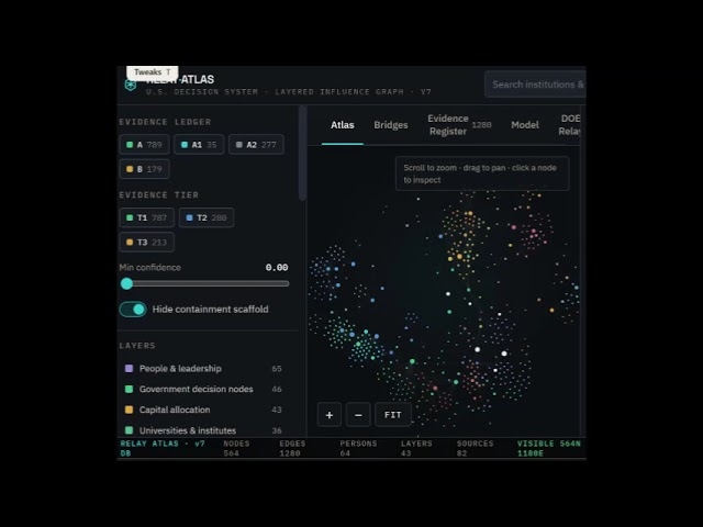 Relay Atlas and Capital flows