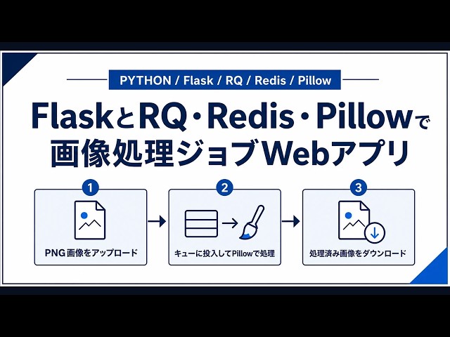 【Python】Flask・RQ・Redis・PillowでPNG画像処理ジョブWebアプリを作ってみた