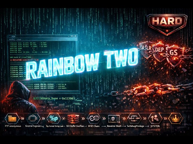 [FR] CTF HackTheBox 📦 RainbowTwo (Niveau difficile)