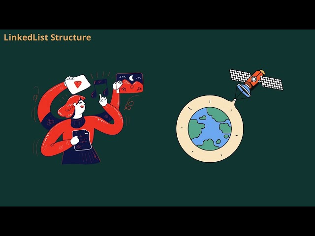 Internal Working of HashMap in Java | Interview Preparation | Q&A