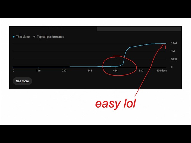 YouTube Shorts Algorithm Explained in Under 2 Minutes