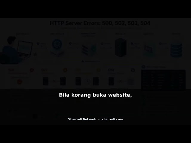 Apa Itu HTTP Request dan Response? Method Header Body dan Status Code Dalam Bahasa Mudah