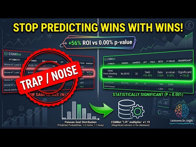 Stop Predicting Wins with Wins: Reverse Engineering Football Trading Edges
