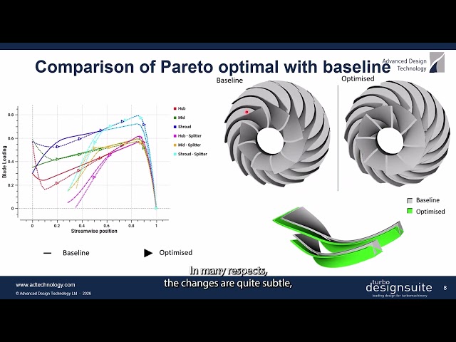 Optimizer Results, Selection and Verification