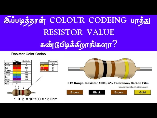 Resistor Color Code Calculation explain in tamil