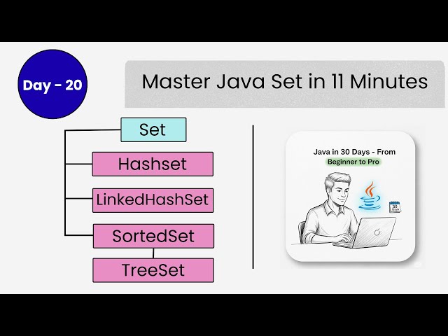 Master Java Set in 11 Minutes | Hashset & TreeSet in Java with Examples | DAY - 20