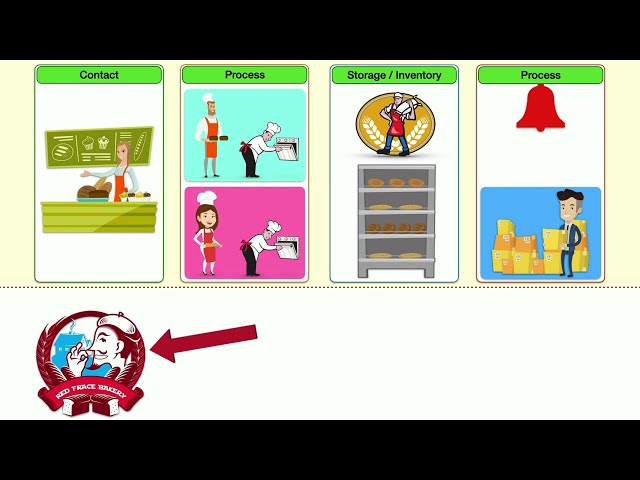 Serverless - Cloud Services | Tagalog Tutorial