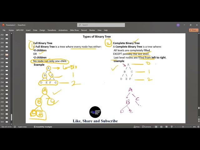 Binary Tree and its Types | Complete BT |  Degernerate Skewed BT | Balanced BT| BST | full explained