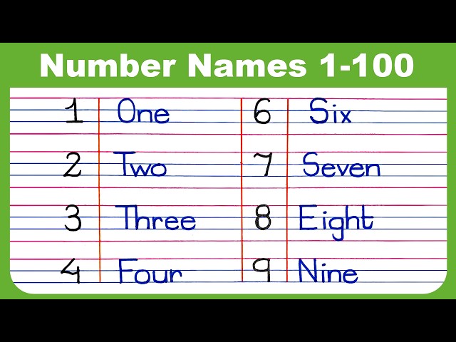 Number names 1 to 100 in english  | One to Hundred Spelling |  1 to 100 Spelling |  Counting