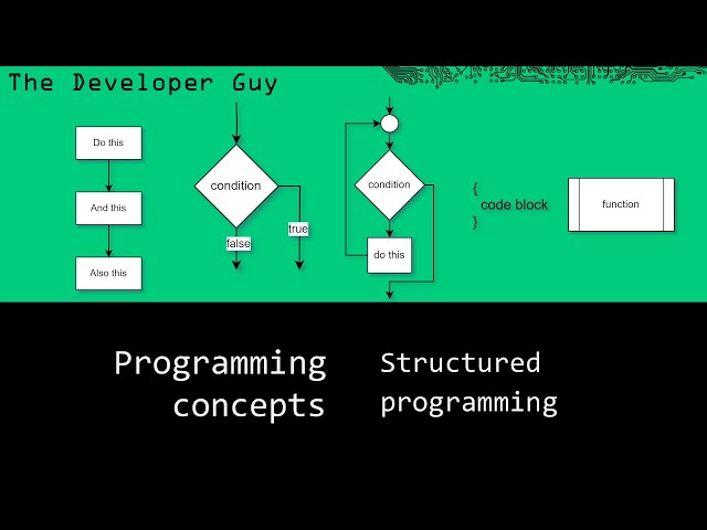 Structured programming paradigm