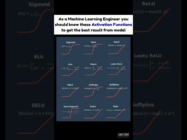 What REALLY Happens When You Ignore Activation Functions in Machine Learning?