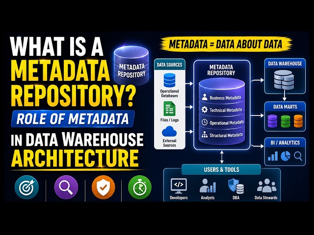 What is a Metadata Repository? Role of Metadata in Data Warehouse Architecture