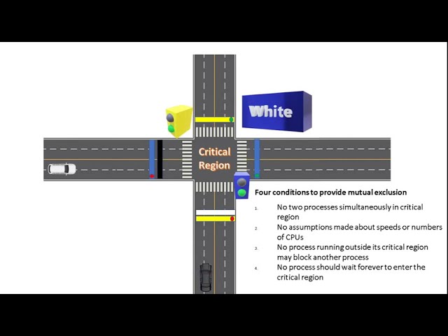 Easy Explanation: Peterson’s Algorithm for Critical Section Problem