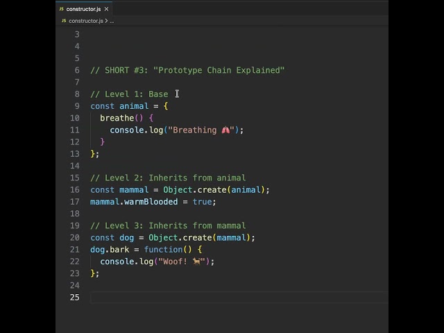 Prototype Chain Explained