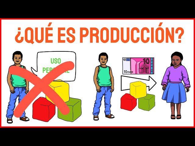 What is production? Concept and factors of production