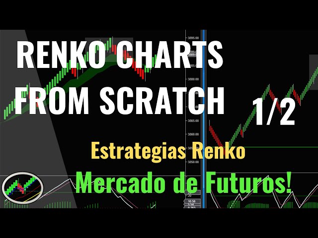 RENKO CHARTS SETUP FROM SCRATCH