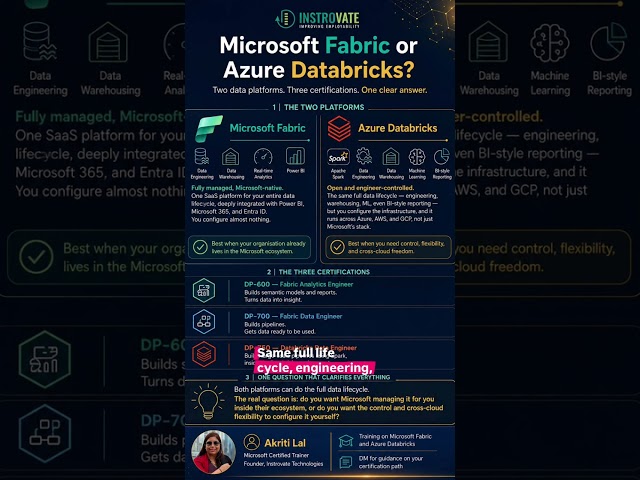 Microsoft Fabric or Azure Databricks ? 