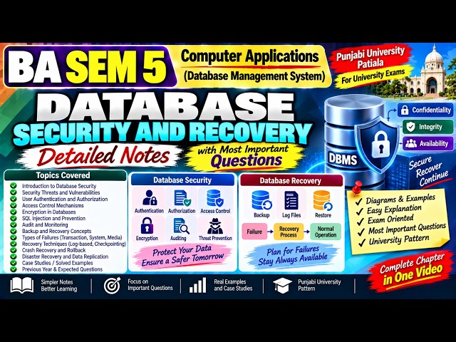 Database Security and Recovery | Computer Application BA 5th Semester | BA Sem 5 Ccomputer Science