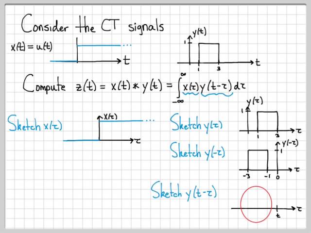 Convolution Integral Example 05 - Convolution Of Unit Step With Pulse