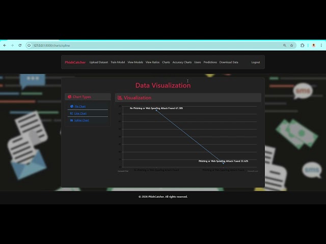 PhishCatcher | Client-Side Defense Against Web Spoofing Attacks Using ML | Django Project