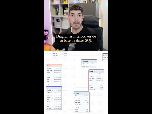 Awesome tool to view your SQL databases!